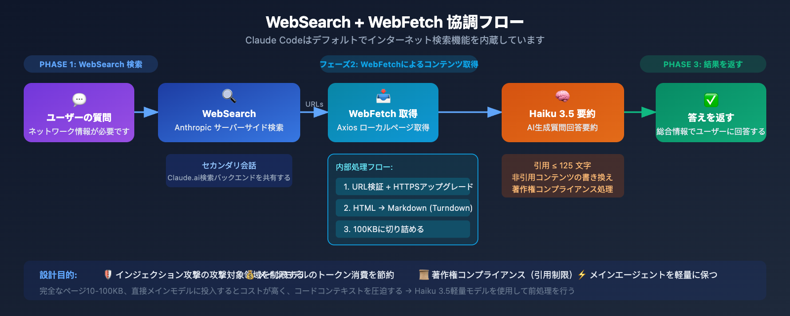 claude-code-web-search-websearch-mcp-guide-ja 图示