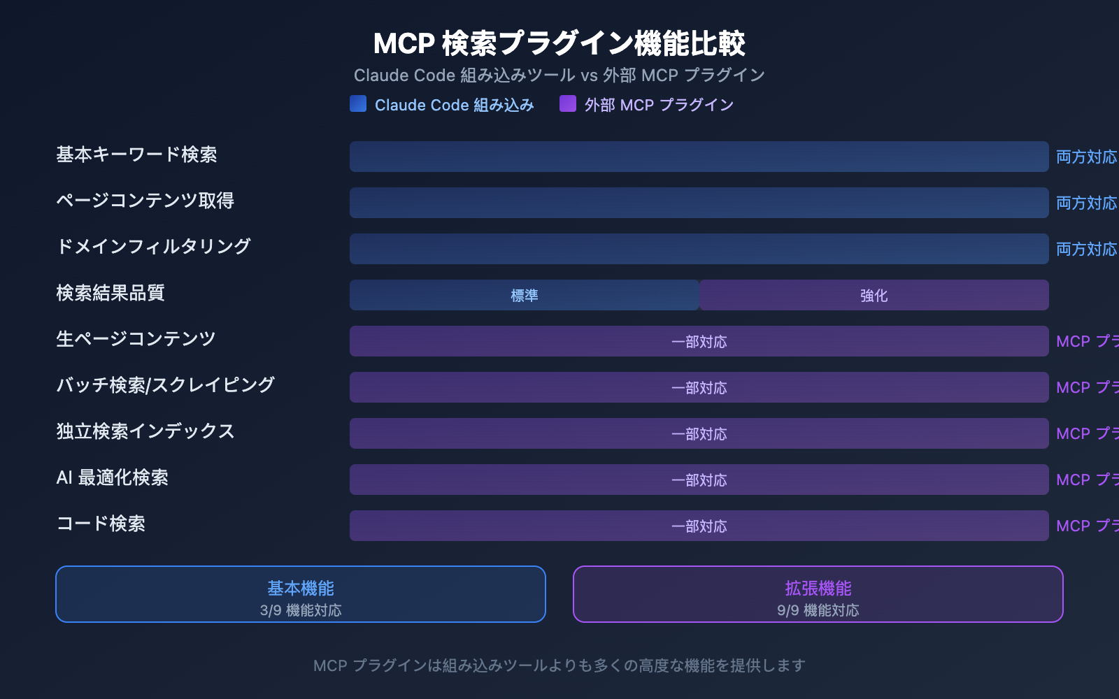 claude-code-web-search-websearch-mcp-guide-ja 图示