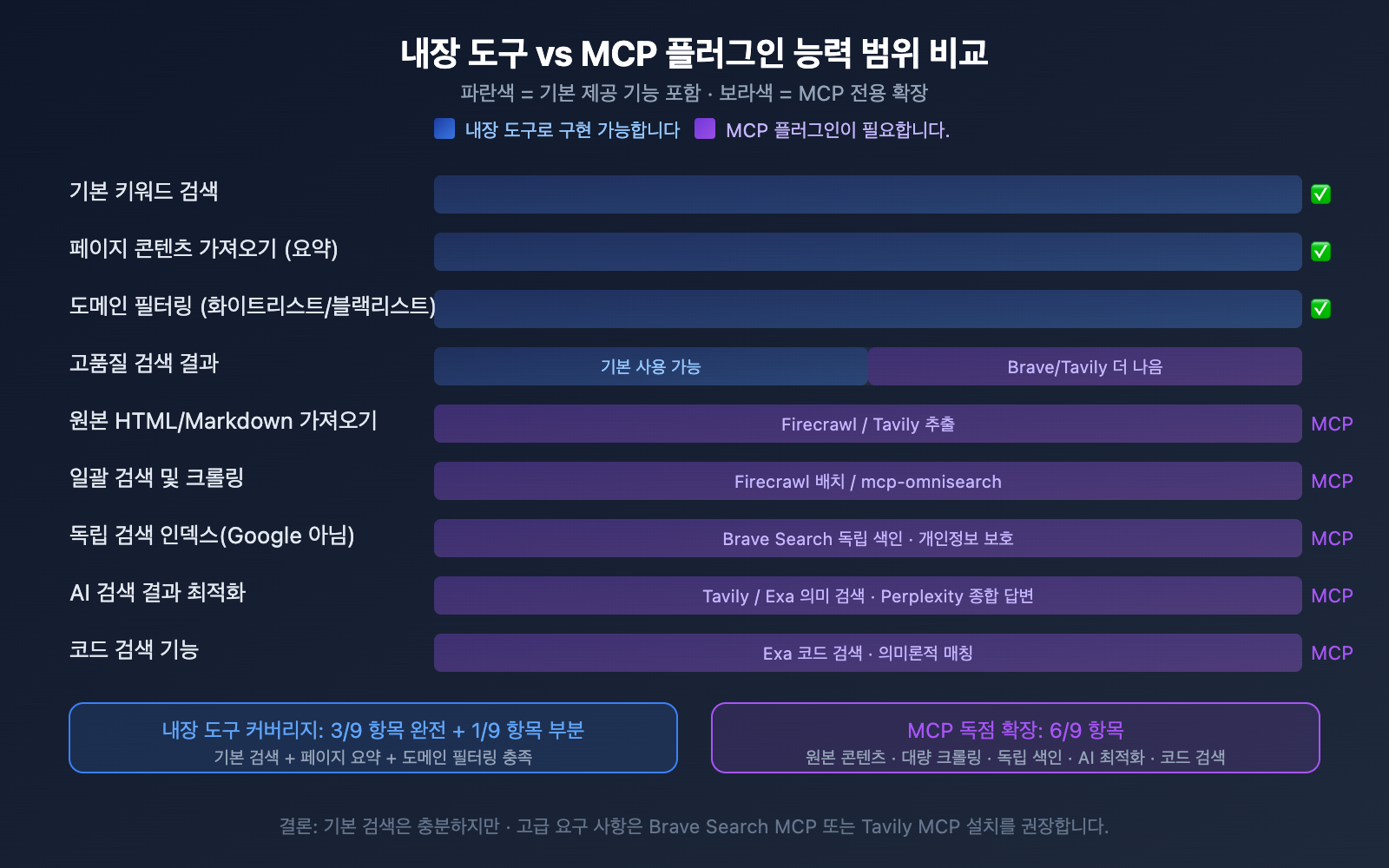 claude-code-web-search-websearch-mcp-guide-ko 图示
