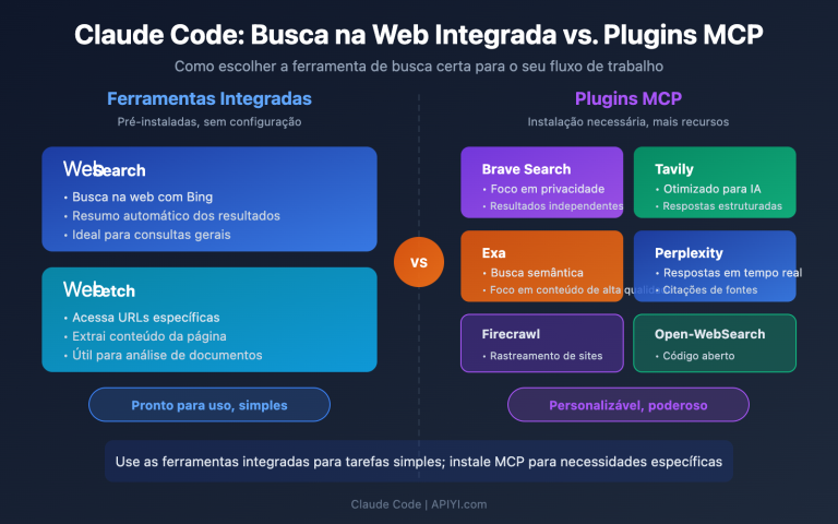 claude code web search websearch mcp guide pt pt image 0 图示