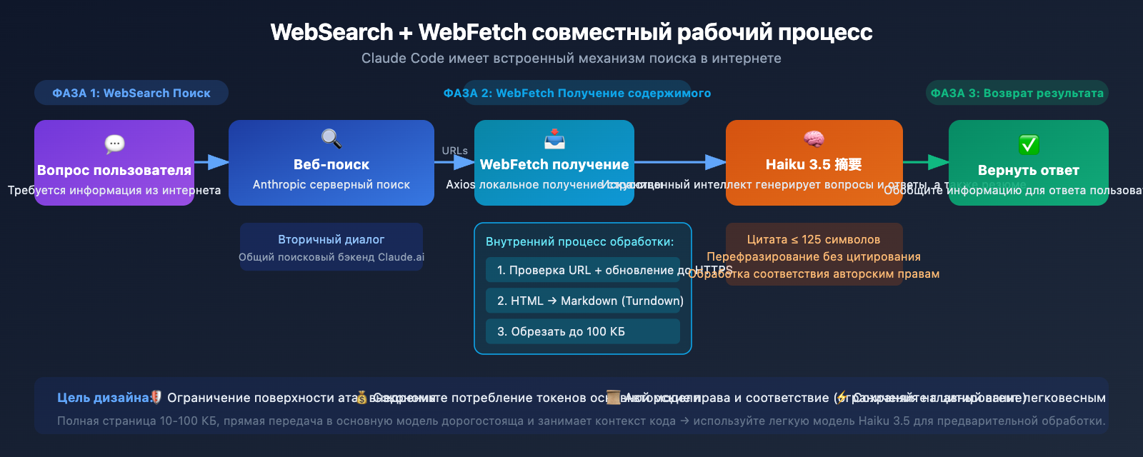 claude-code-web-search-websearch-mcp-guide-ru 图示