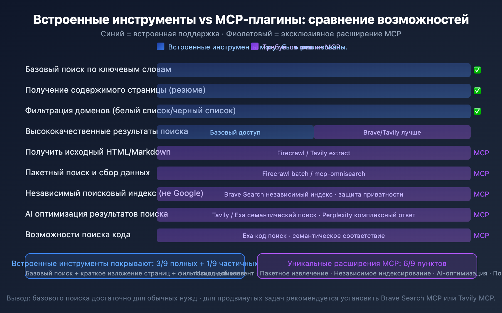 claude-code-web-search-websearch-mcp-guide-ru 图示