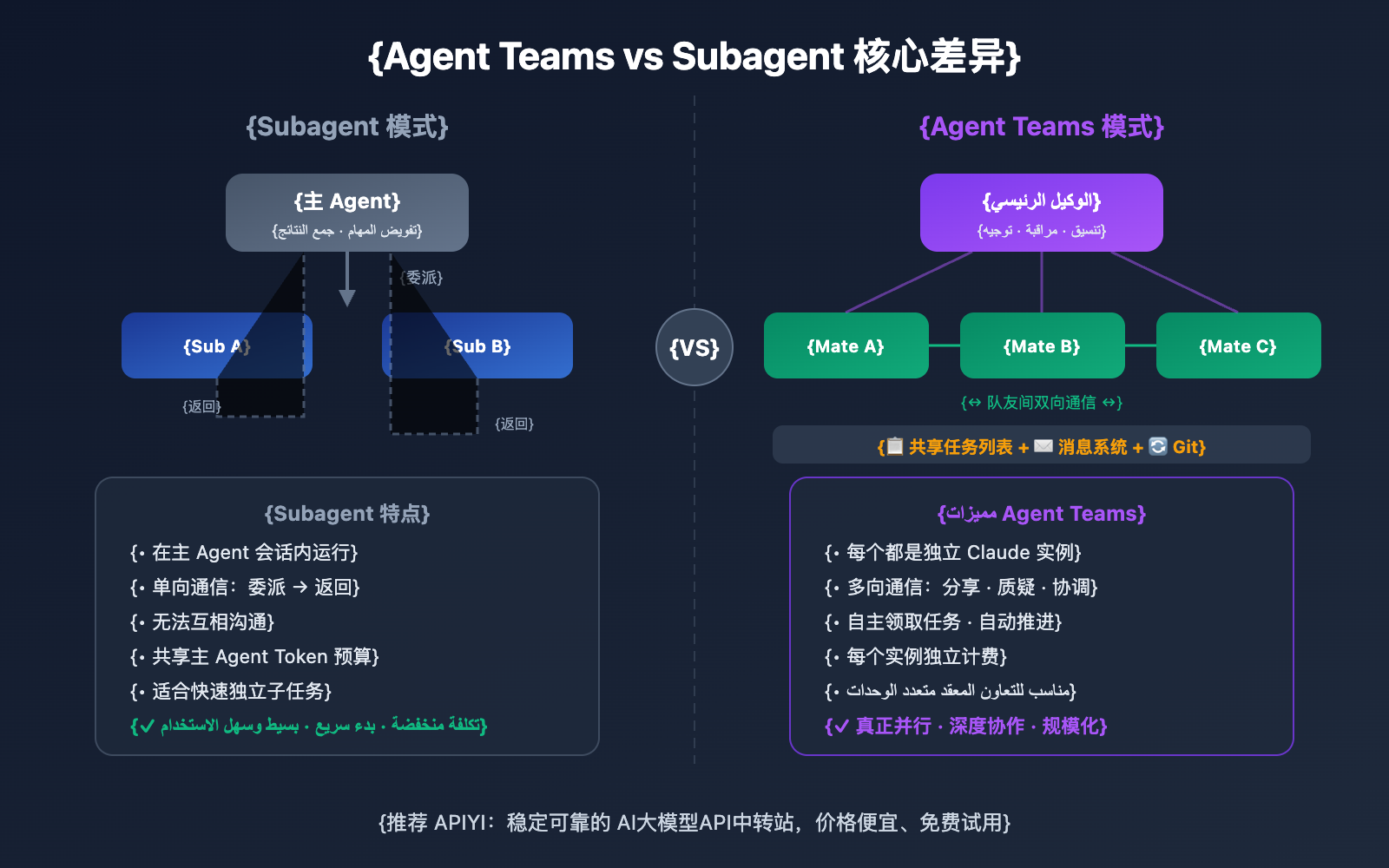 claude-opus-4-6-agent-teams-guide-ar 图示