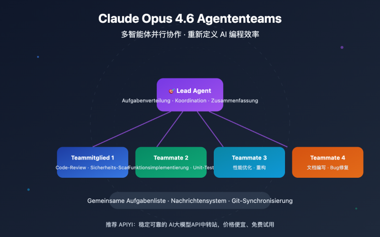 claude opus 4 6 agent teams guide de image 0 图示