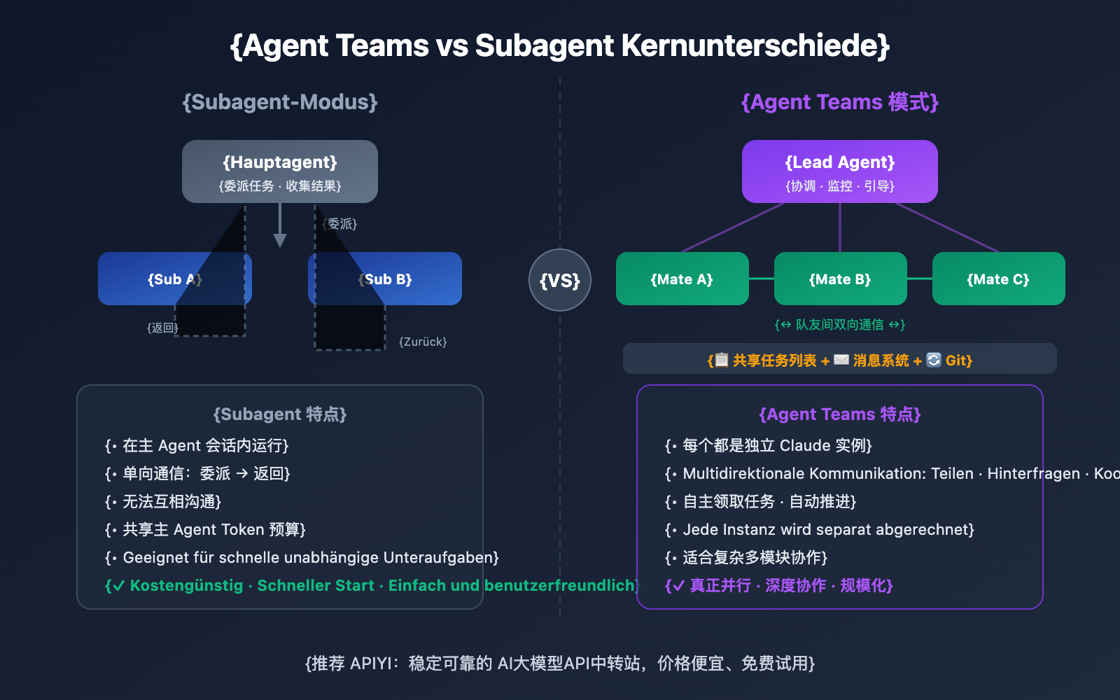 claude-opus-4-6-agent-teams-guide-de 图示