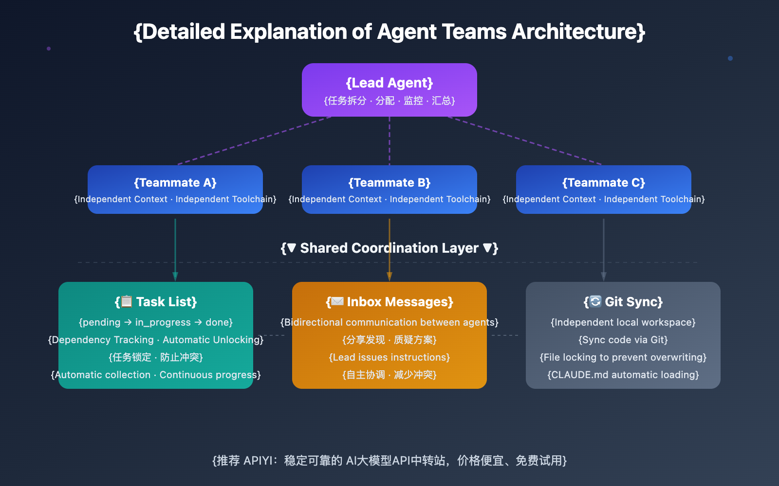 claude-opus-4-6-agent-teams-guide-en 图示