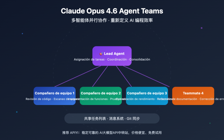 claude opus 4 6 agent teams guide es image 0 图示