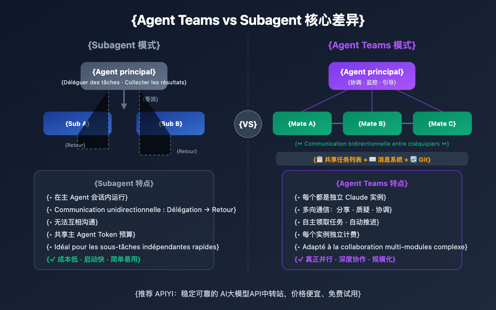 claude-opus-4-6-agent-teams-guide-fr 图示