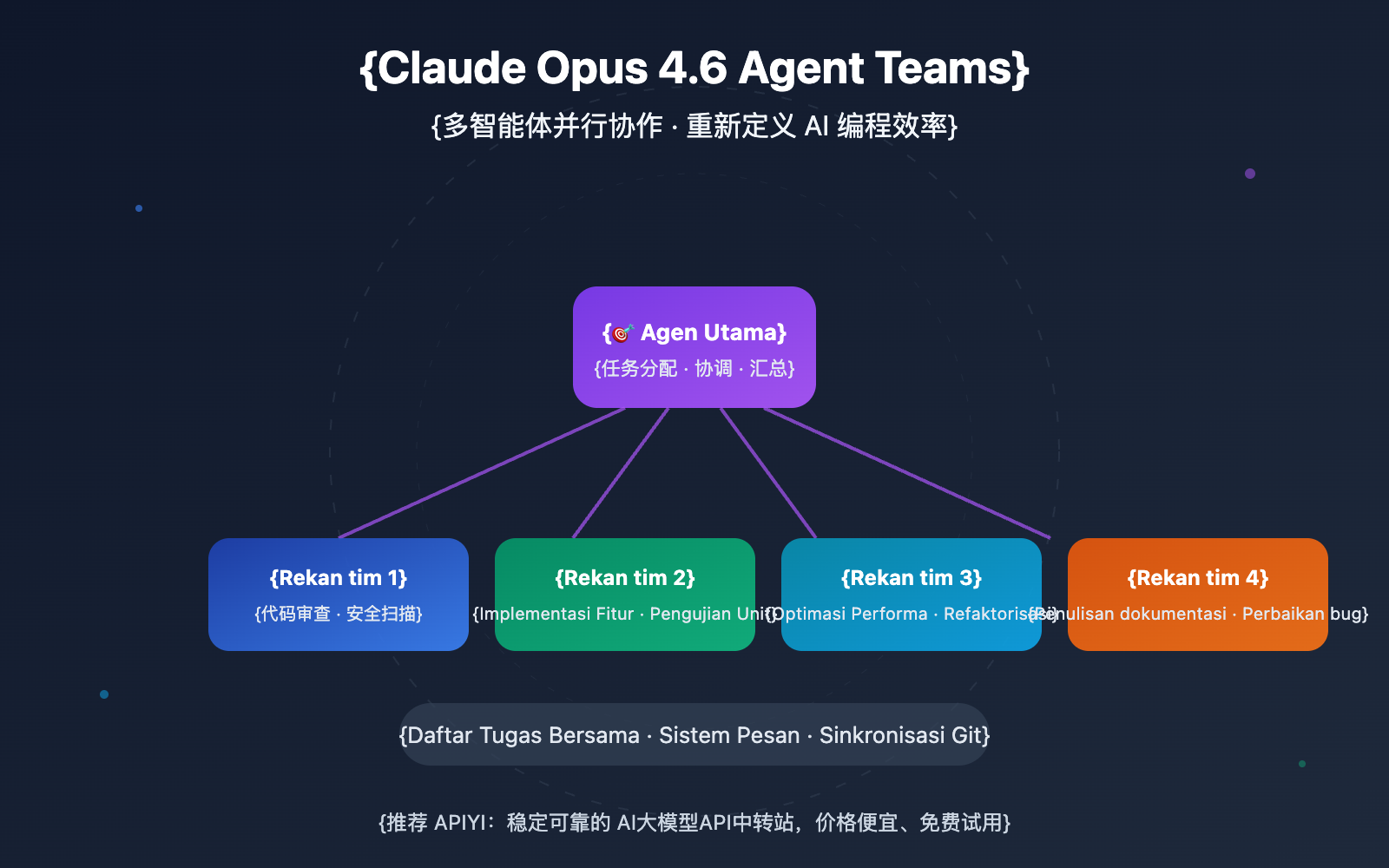 claude-opus-4-6-agent-teams-guide-id 图示