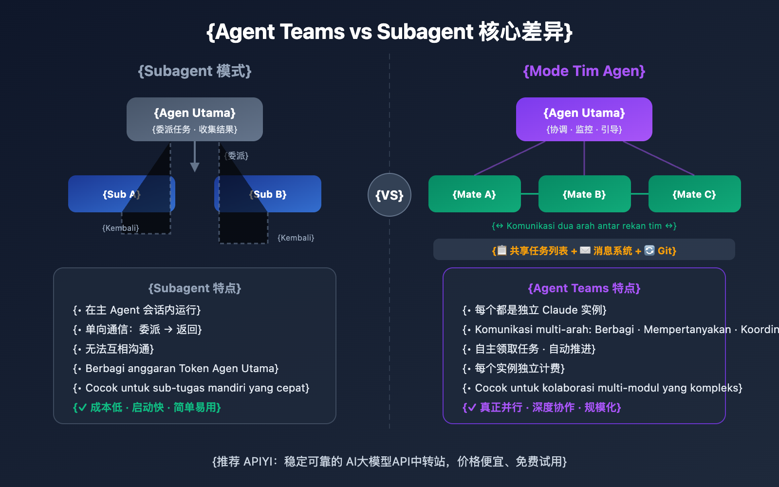 claude-opus-4-6-agent-teams-guide-id 图示