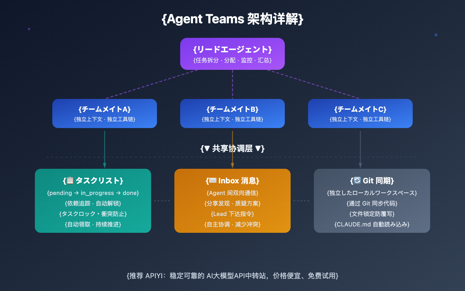 claude-opus-4-6-agent-teams-guide-ja 图示