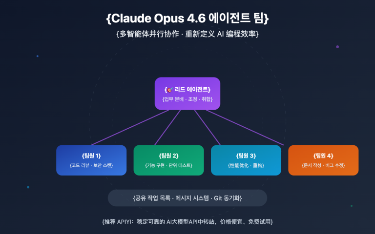 claude opus 4 6 agent teams guide ko image 0 图示