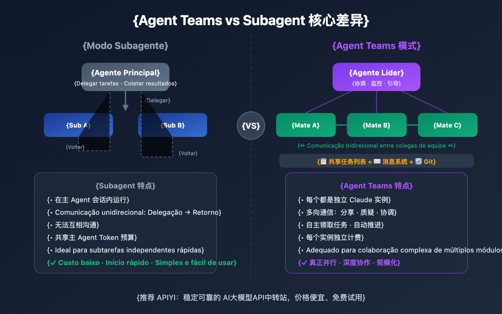 claude-opus-4-6-agent-teams-guide-pt-pt 图示