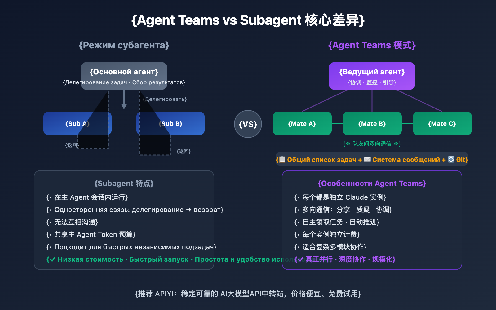 claude-opus-4-6-agent-teams-guide-ru 图示