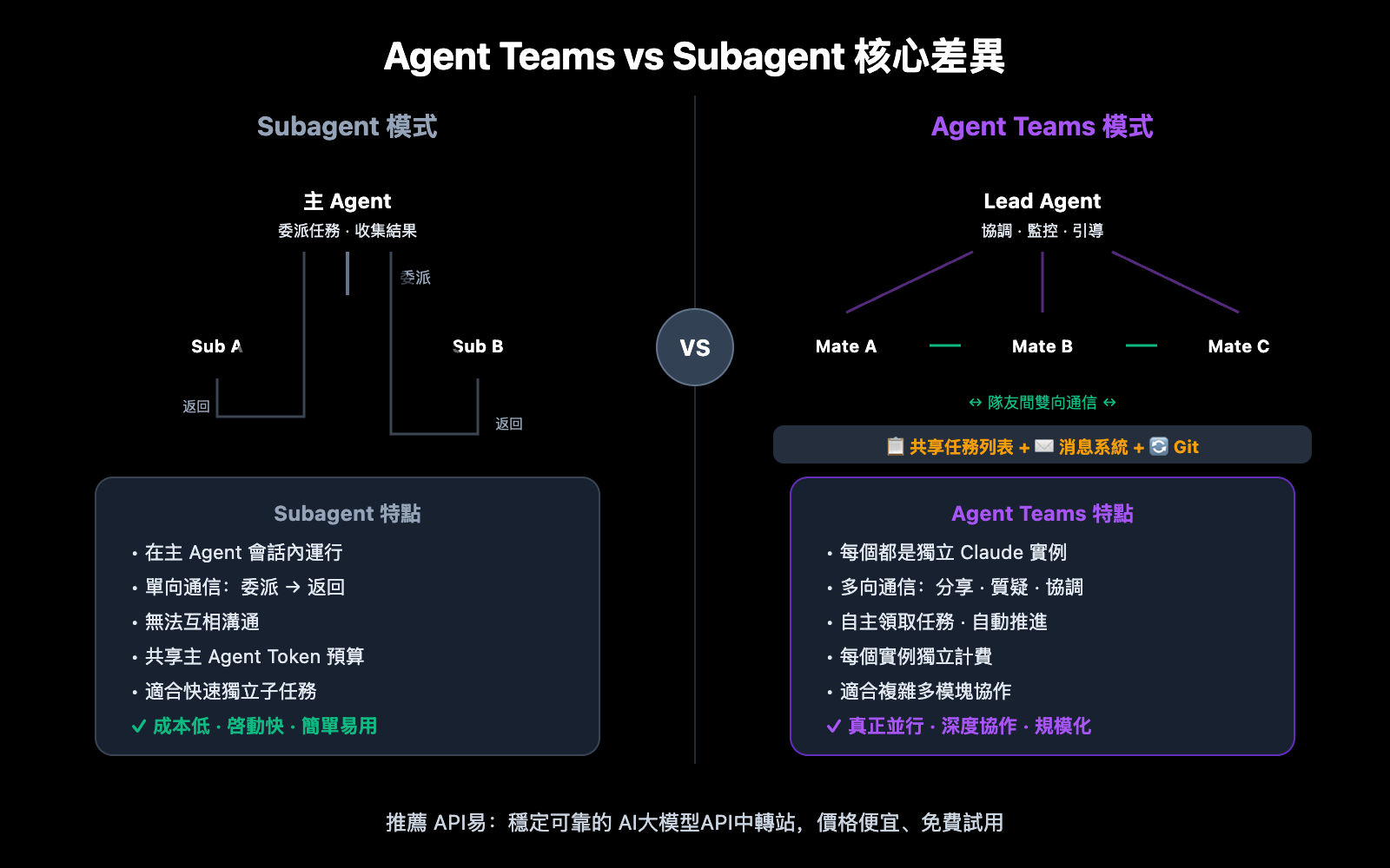 claude-opus-4-6-agent-teams-guide-zh-hant 图示