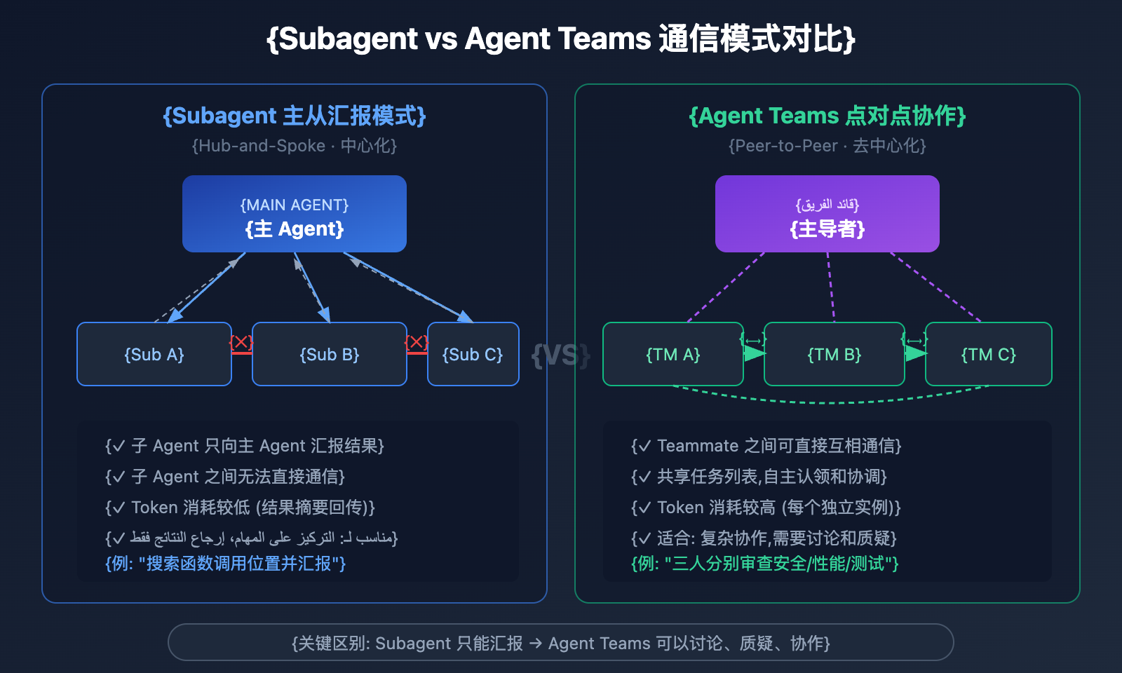 claude-opus-4-6-agent-teams-how-to-use-guide-ar 图示
