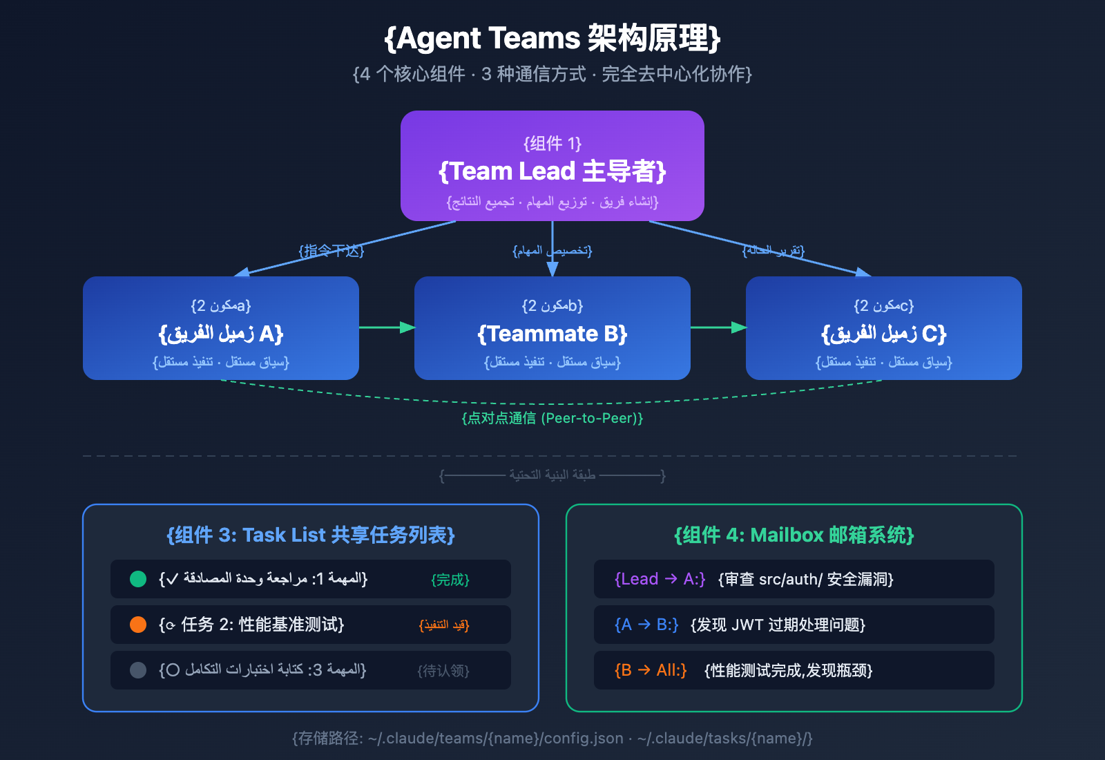 claude-opus-4-6-agent-teams-how-to-use-guide-ar 图示