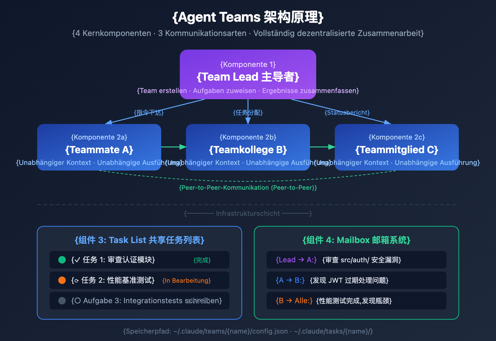 claude-opus-4-6-agent-teams-how-to-use-guide-de 图示