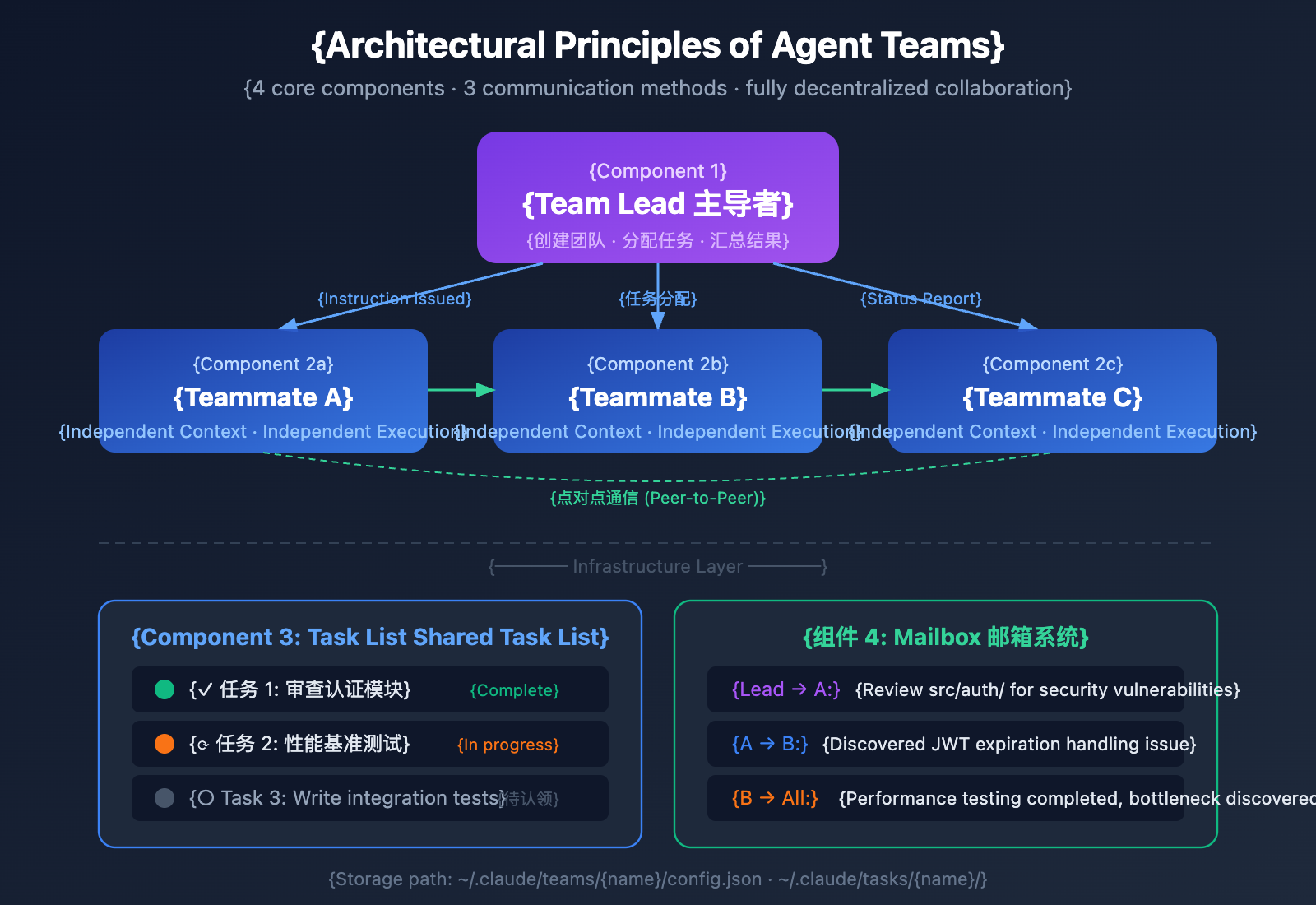claude-opus-4-6-agent-teams-how-to-use-guide-en 图示