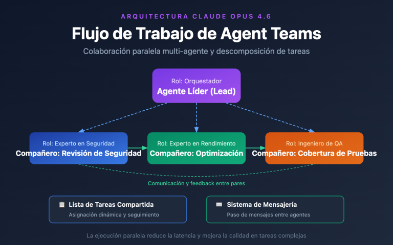 claude opus 4 6 agent teams how to use guide es image 0 图示