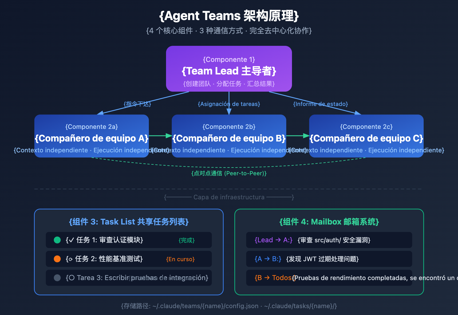 claude-opus-4-6-agent-teams-how-to-use-guide-es 图示