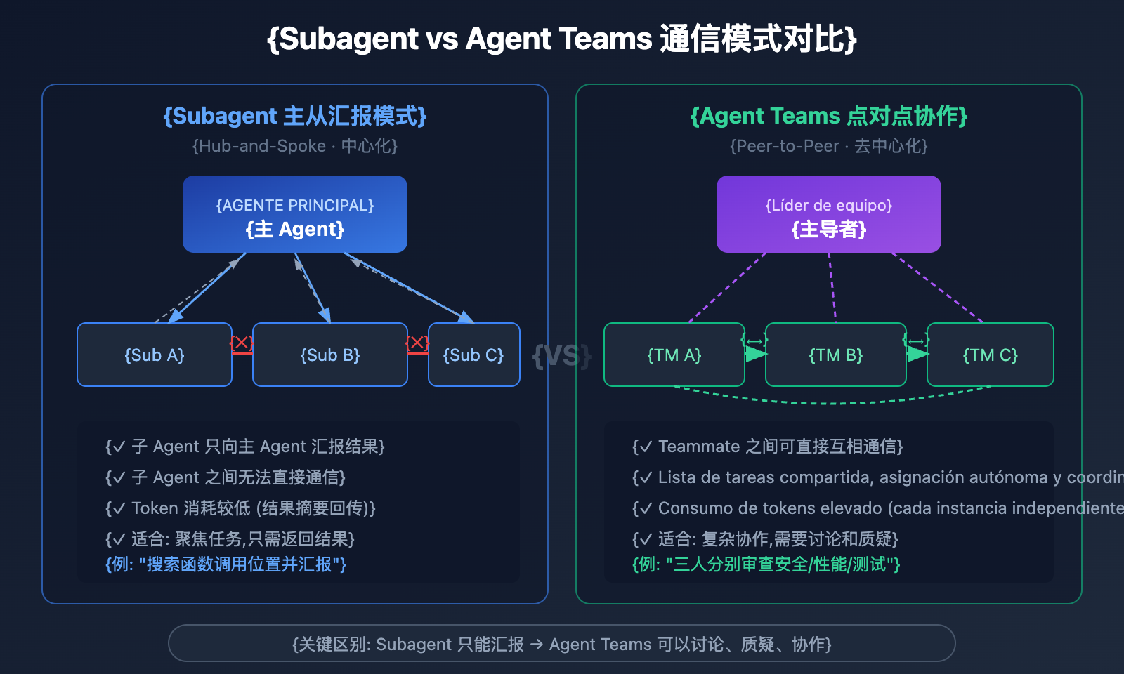 claude-opus-4-6-agent-teams-how-to-use-guide-es 图示