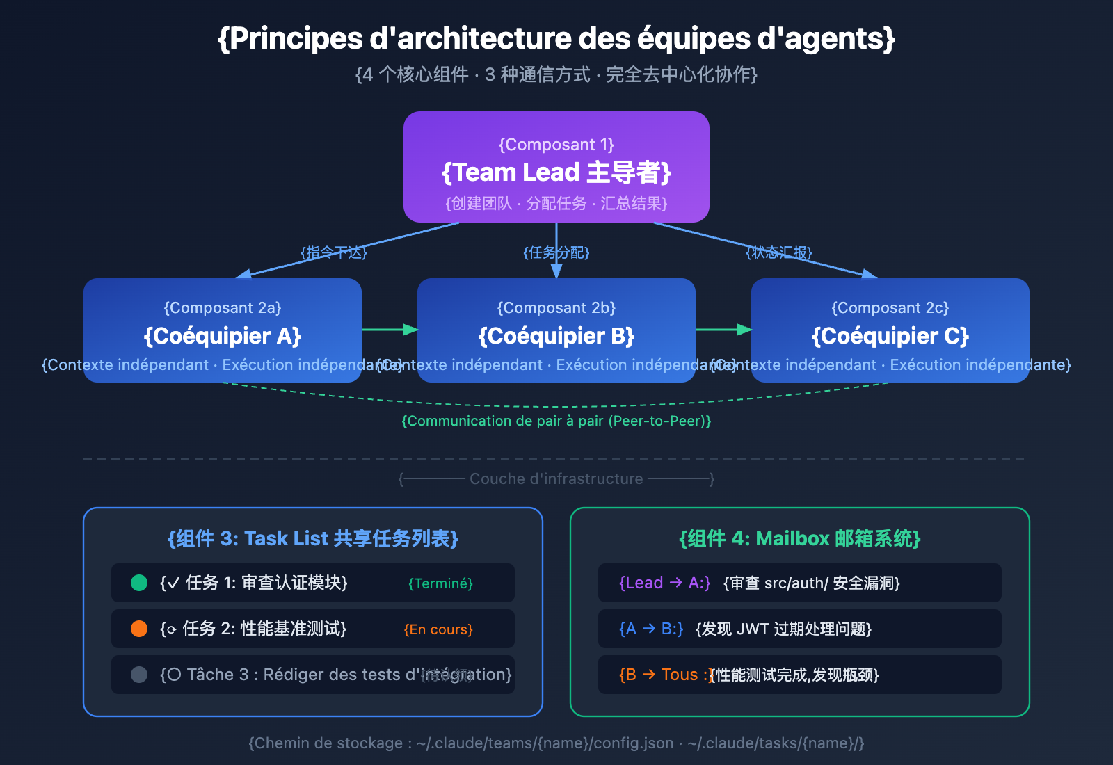 claude-opus-4-6-agent-teams-how-to-use-guide-fr 图示