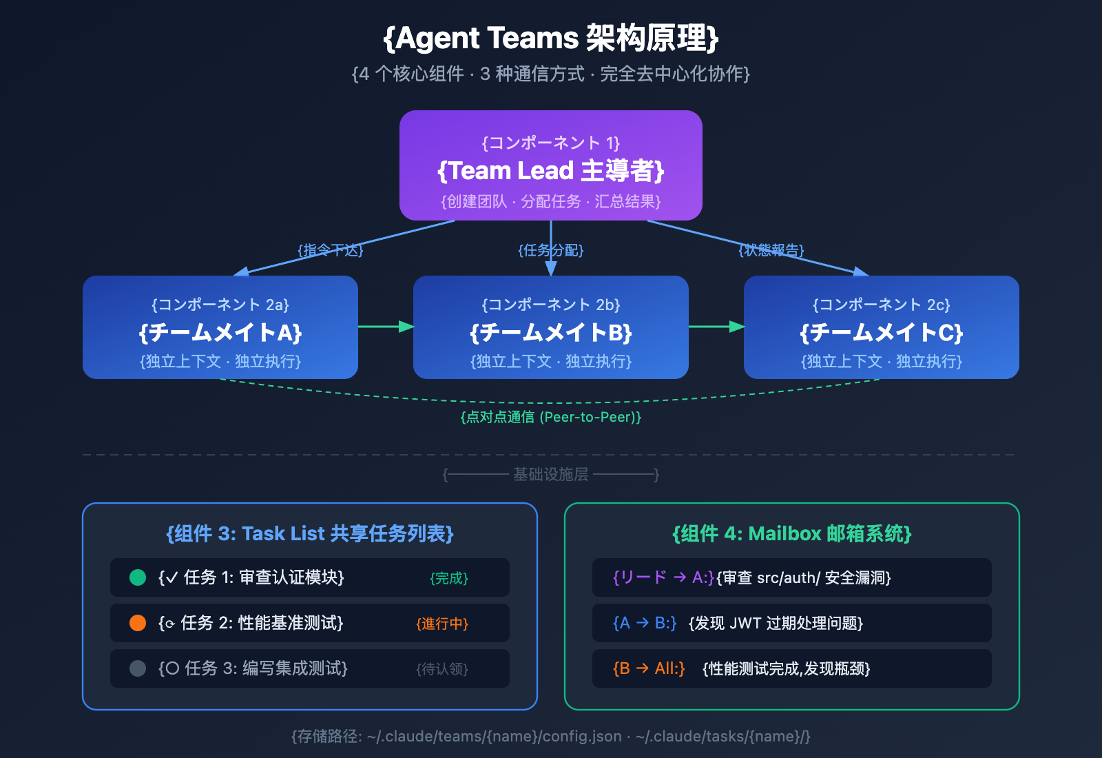 claude-opus-4-6-agent-teams-how-to-use-guide-ja 图示