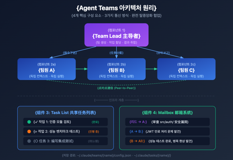 claude opus 4 6 agent teams how to use guide ko image 0 图示