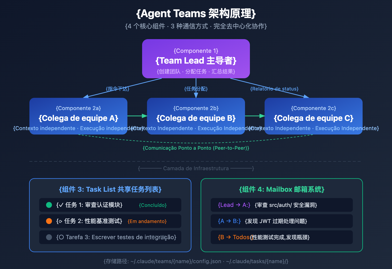 claude-opus-4-6-agent-teams-how-to-use-guide-pt-pt 图示