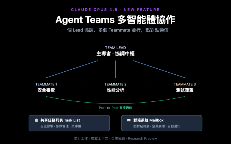 claude opus 4 6 agent teams how to use guide zh hant image 0 图示