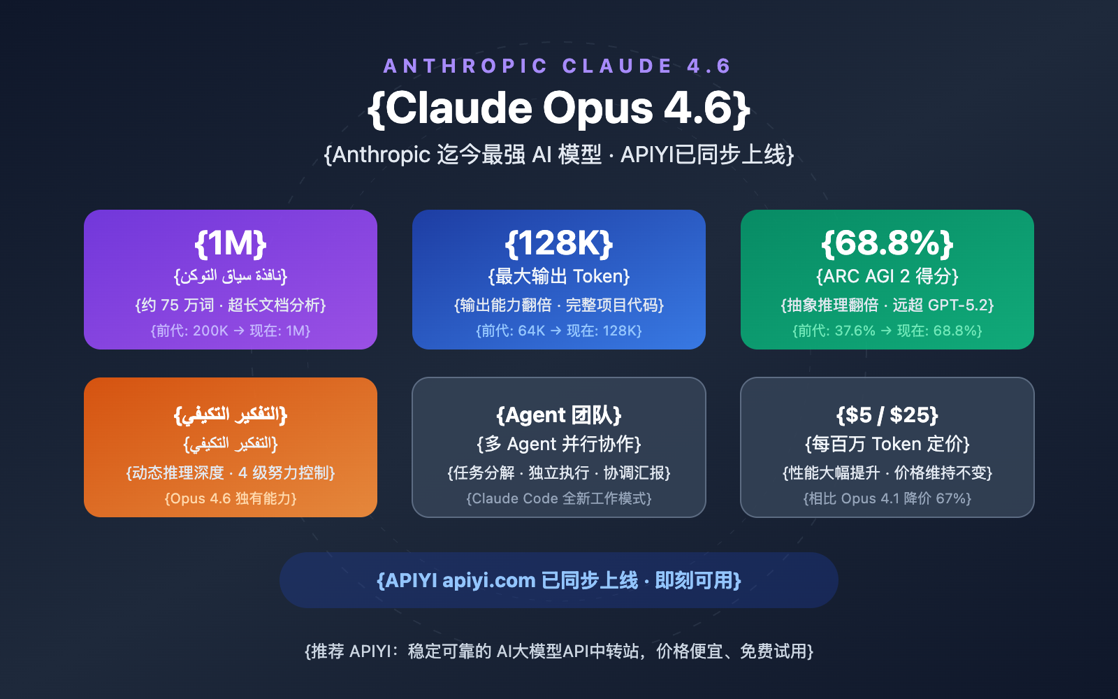 claude-opus-4-6-api-apiyi-guide-ar 图示