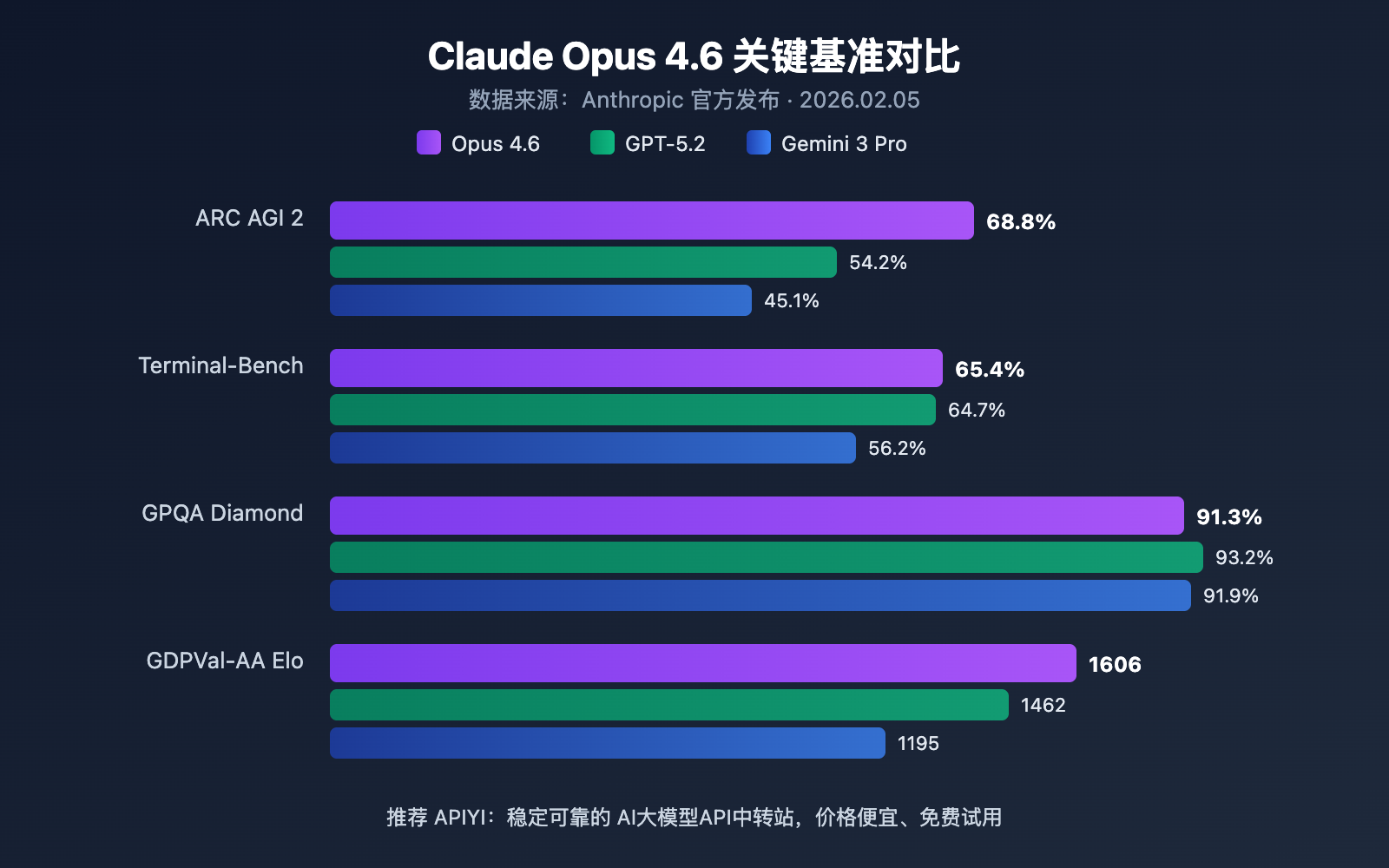 claude-opus-4-6-api-apiyi-guide-de 图示