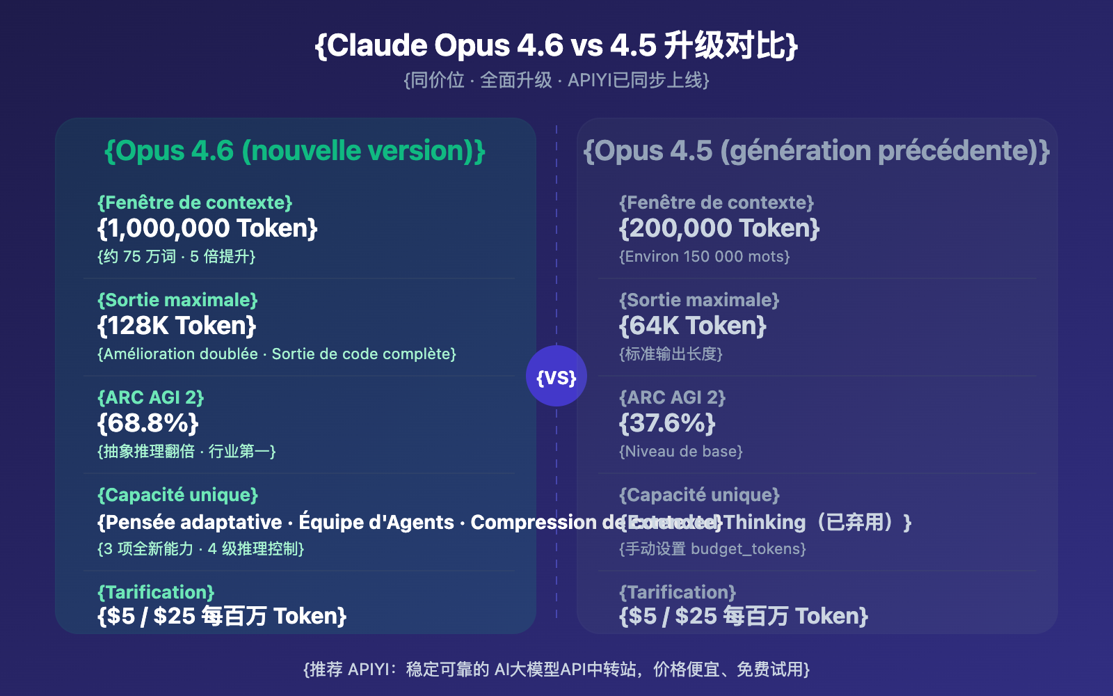 claude-opus-4-6-api-apiyi-guide-fr 图示