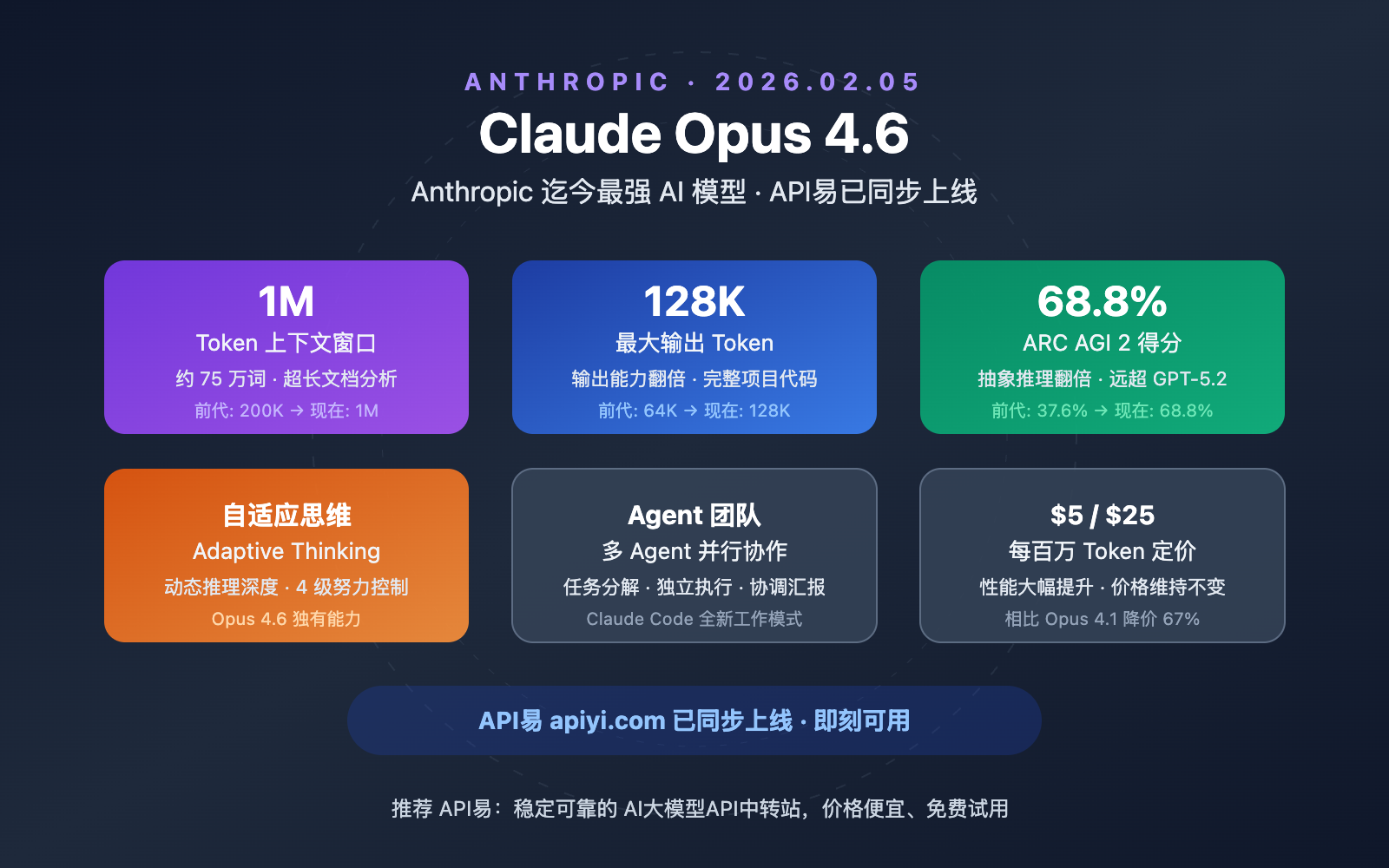 claude-opus-4-6-api-apiyi-guide 图示