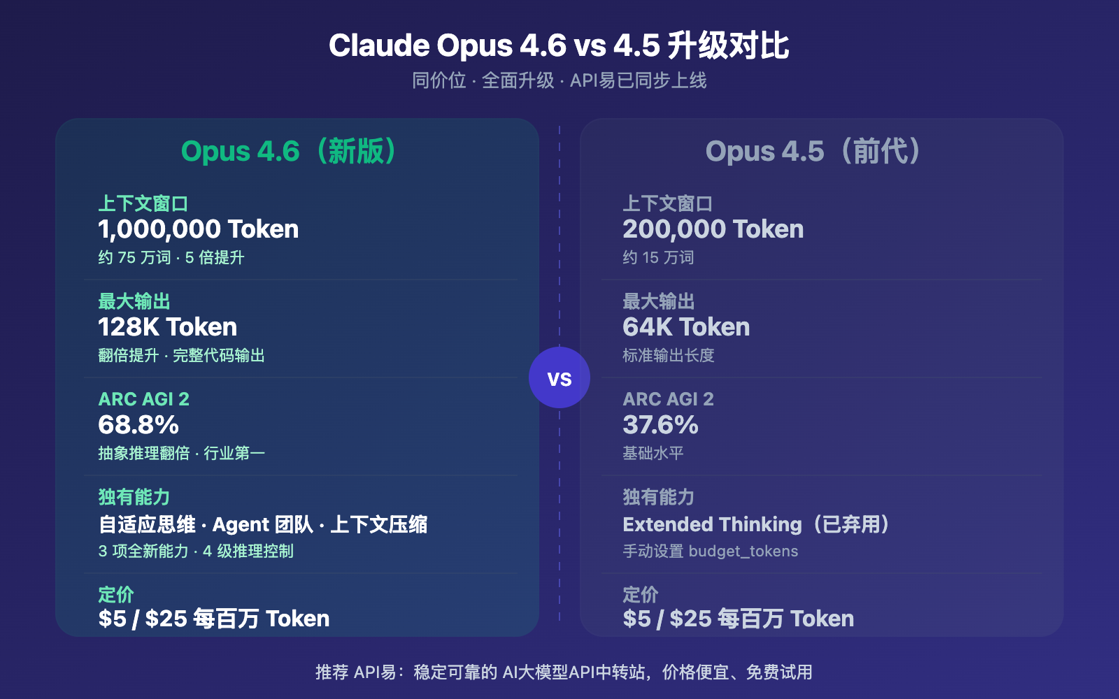 claude-opus-4-6-api-apiyi-guide 图示
