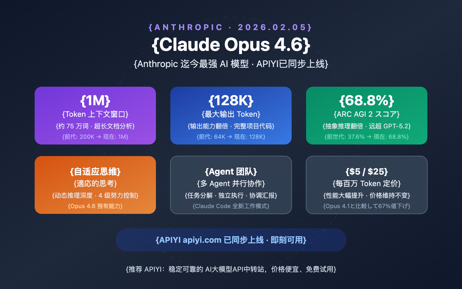 claude-opus-4-6-api-apiyi-guide-ja 图示