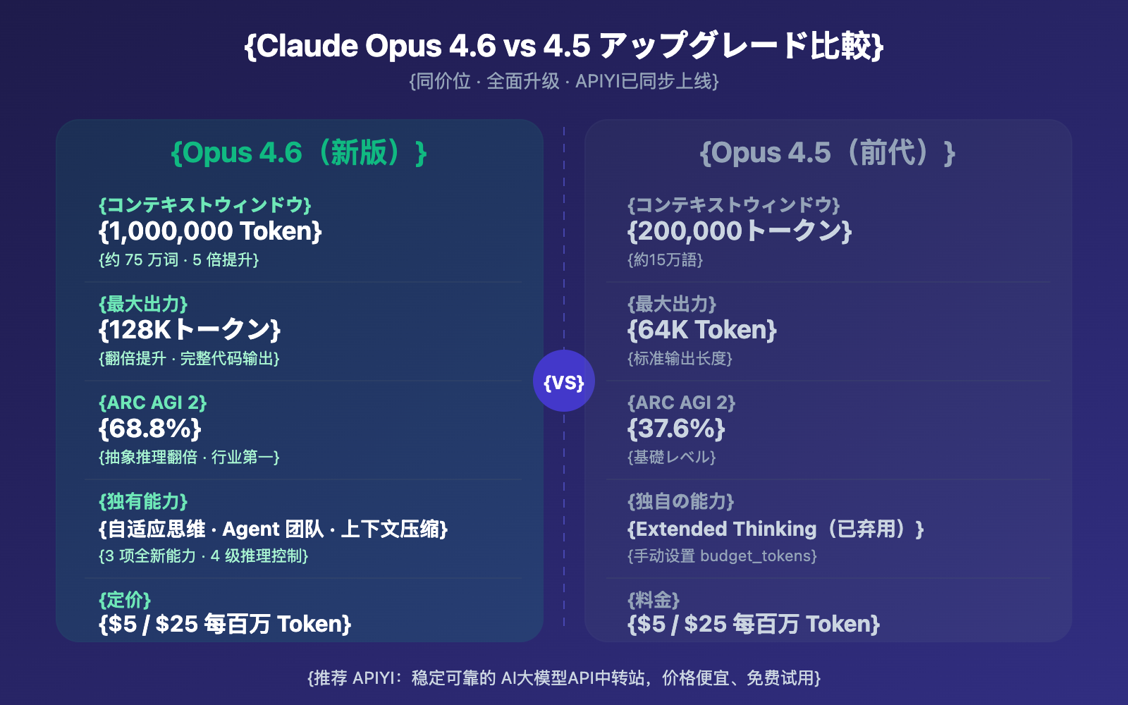 claude-opus-4-6-api-apiyi-guide-ja 图示