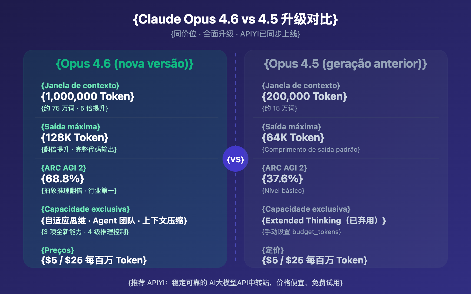 claude-opus-4-6-api-apiyi-guide-pt-pt 图示