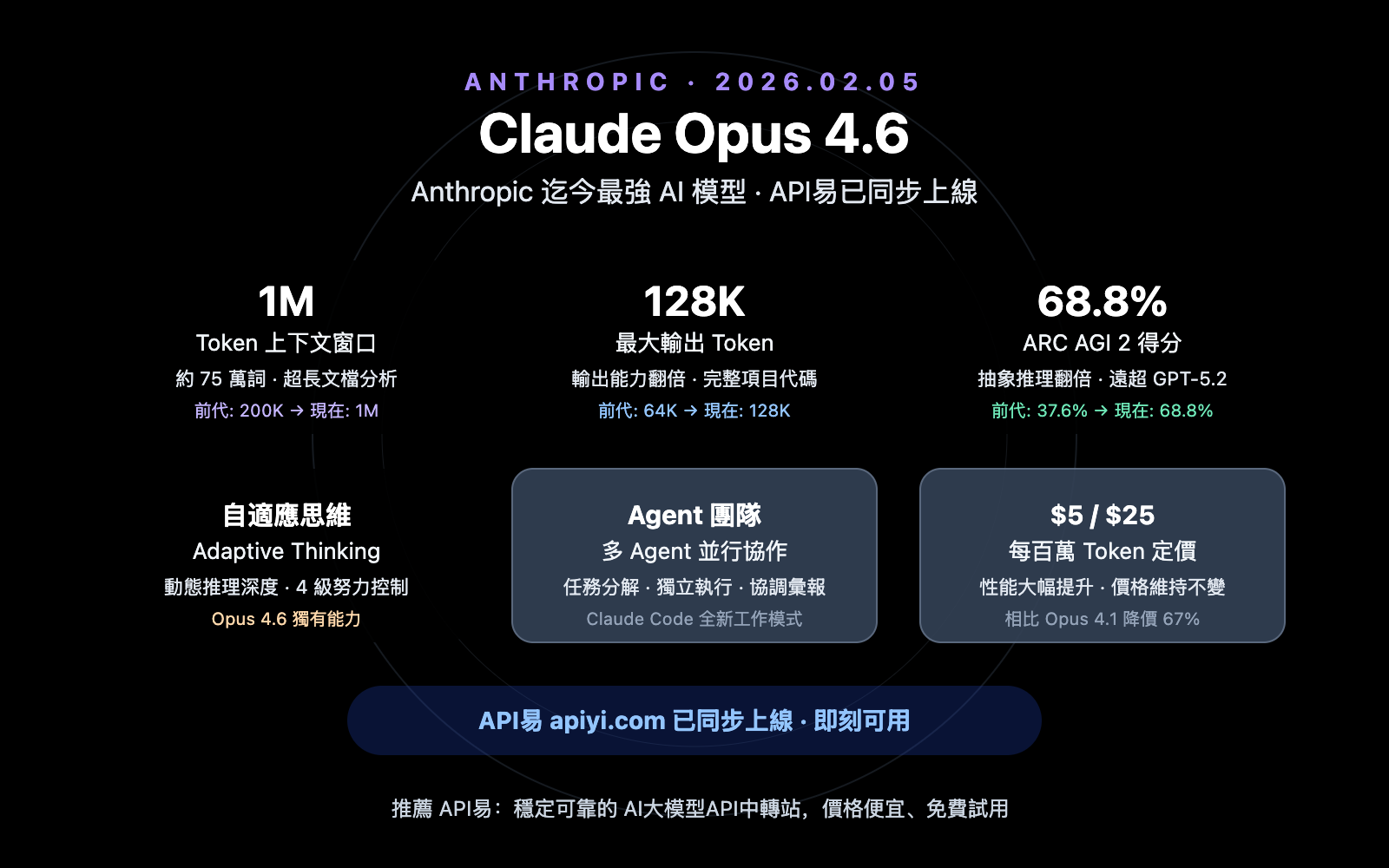 claude-opus-4-6-api-apiyi-guide-zh-hant 图示
