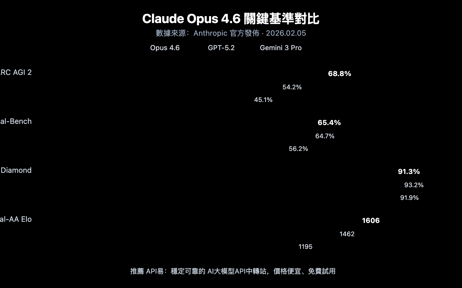 claude-opus-4-6-api-apiyi-guide-zh-hant 图示