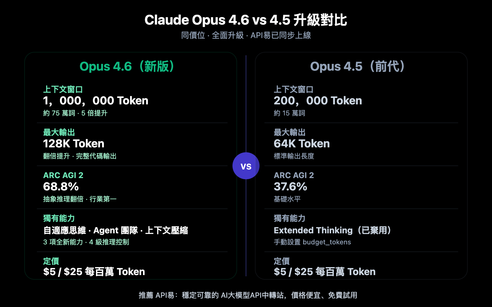 claude-opus-4-6-api-apiyi-guide-zh-hant 图示