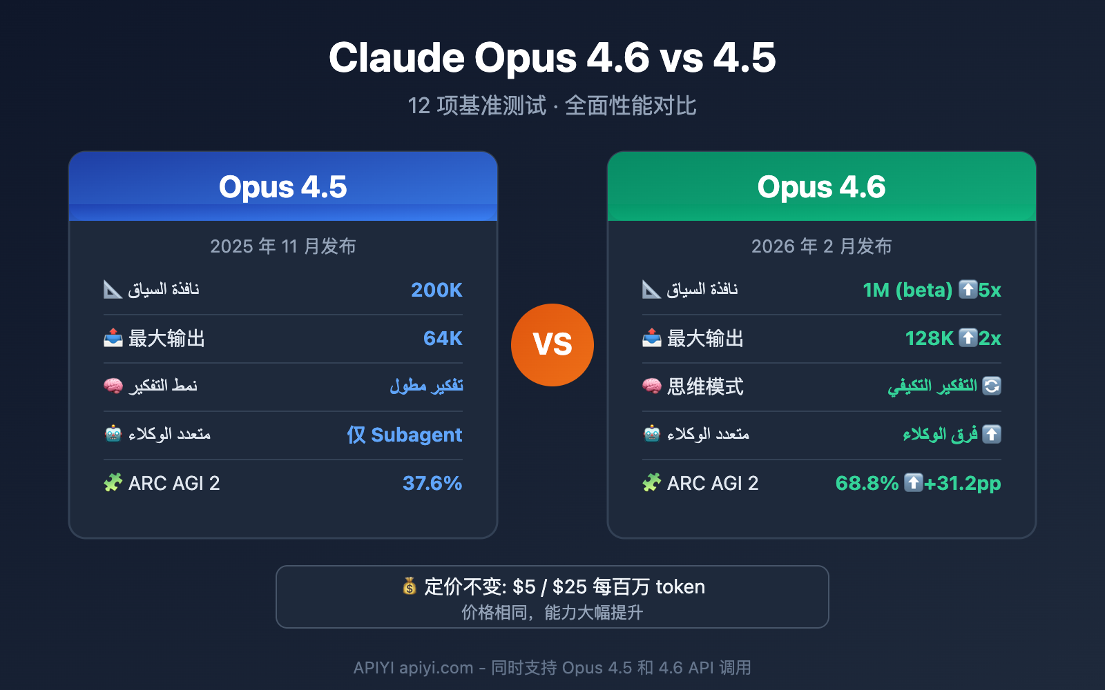 claude-opus-4-6-vs-4-5-comparison-ar 图示