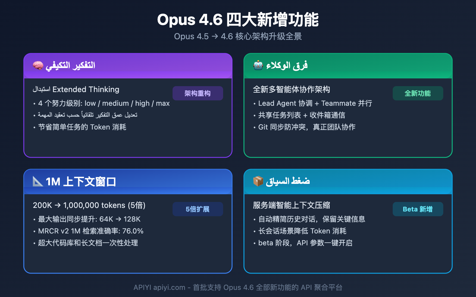 claude-opus-4-6-vs-4-5-comparison-ar 图示