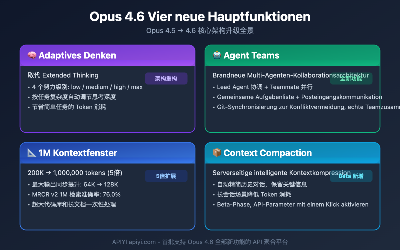 claude-opus-4-6-vs-4-5-comparison-de 图示