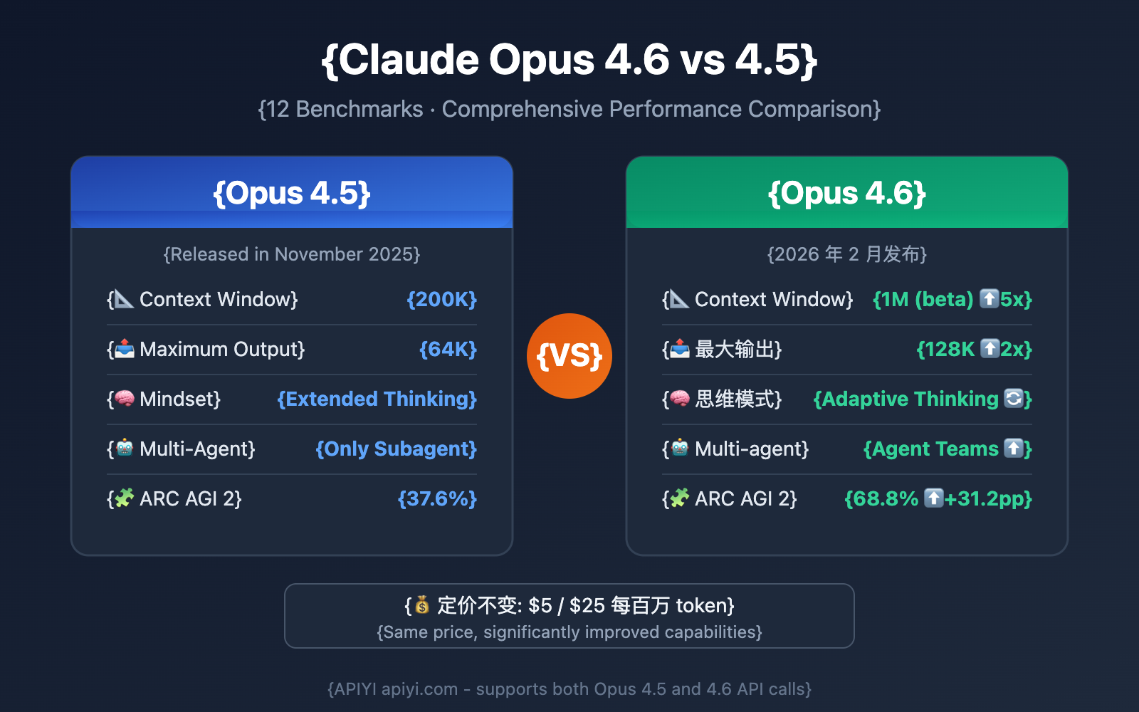 claude-opus-4-6-vs-4-5-comparison-en 图示