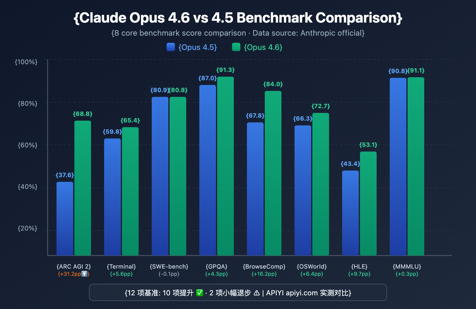 claude-opus-4-6-vs-4-5-comparison-en 图示