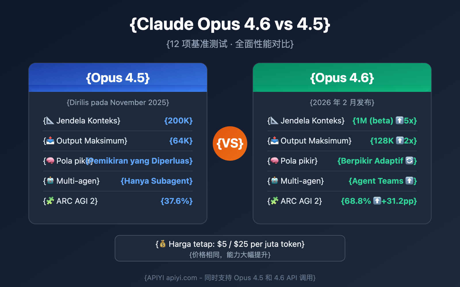 claude-opus-4-6-vs-4-5-comparison-id 图示