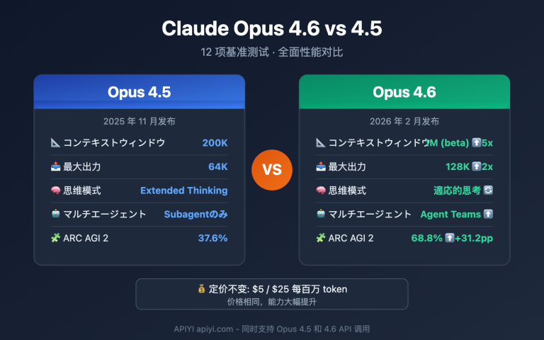 claude opus 4 6 vs 4 5 comparison ja image 0 图示