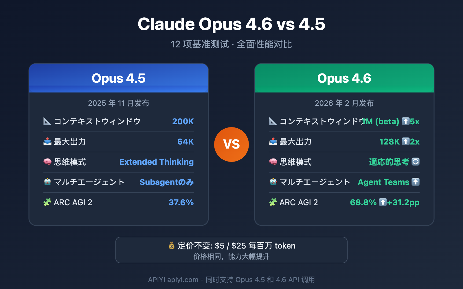 claude-opus-4-6-vs-4-5-comparison-ja 图示